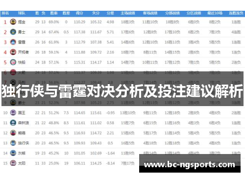 独行侠与雷霆对决分析及投注建议解析